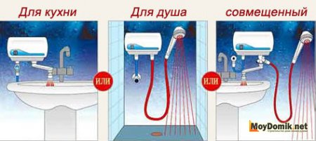 Установка и подключение проточного водонагревателя к водопроводу и электросети Установка и подключение проточного водонагревателя к водопроводу и электросети