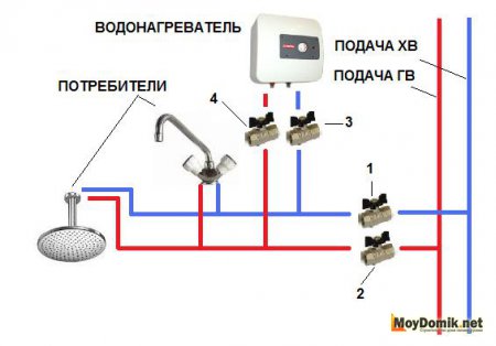 Установка и подключение проточного водонагревателя к водопроводу и электросети Установка и подключение проточного водонагревателя к водопроводу и электросети