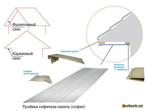 Комплектующие при монтаже софита Комплектующие при монтаже софита