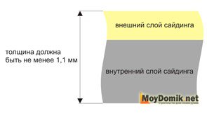 Структура панели сайдинга полученной методом коэкструзии Структура панели сайдинга полученной методом коэкструзии