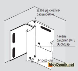 Отделка углов Отделка углов