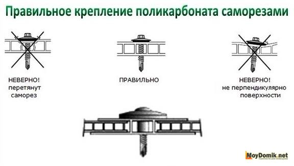 Как правильно крепить поликарбонат Как правильно крепить поликарбонат