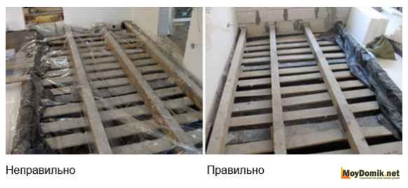 Ошибки утепления чердака Ошибки утепления чердака