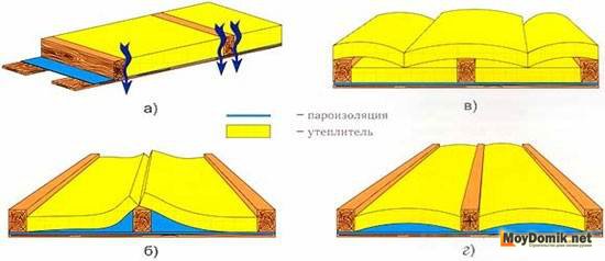 Ошибки при укладке минваты Ошибки при укладке минваты