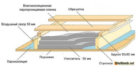 Схема утепления чердачного перекрытия - 2 Схема утепления чердачного перекрытия - 2