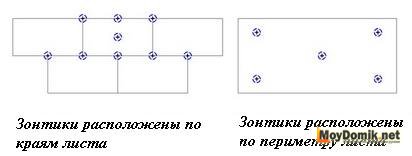 Способы расположения дюбелей Способы расположения дюбелей