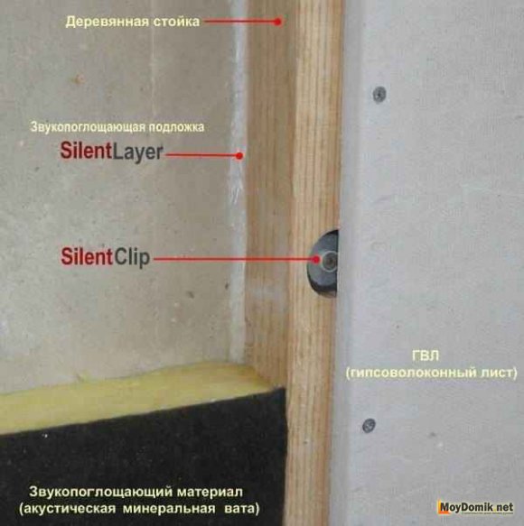 Технология устройства звукоизоляции перекрытий под гипсокартон Технология устройства звукоизоляции перекрытий под гипсокартон