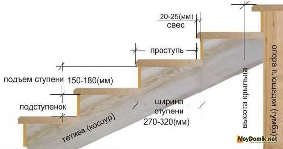 Расчет угла наклона лестницы для террасы Расчет угла наклона лестницы для террасы