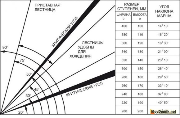 Расчет угла наклона лестницы для террасы Расчет угла наклона лестницы для террасы