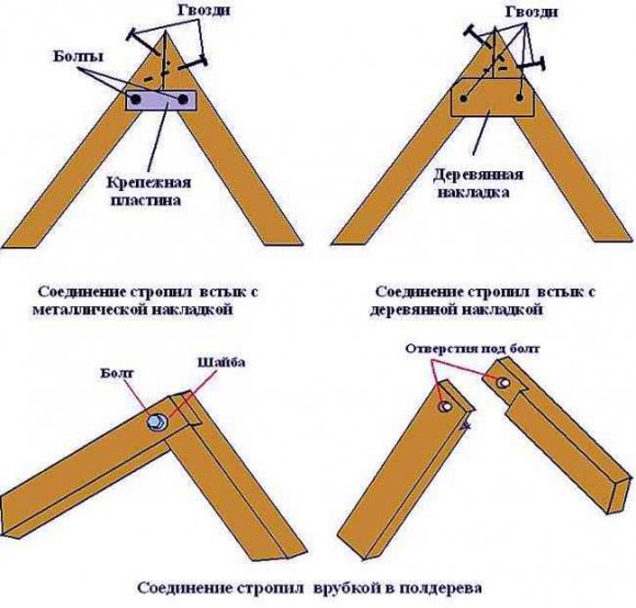 Установка конька крыши без использования опорного бруса Установка конька крыши без использования опорного бруса
