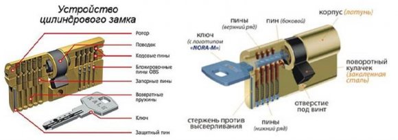 Устройство цилиндровых замков Устройство цилиндровых замков