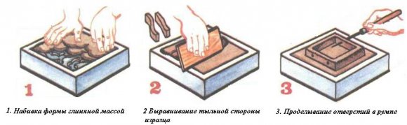 Изготовление изразцов в домашних условиях Изготовление изразцов в домашних условиях