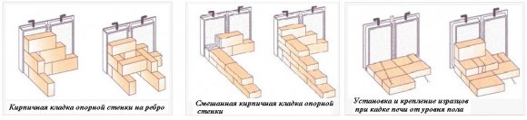 Способы крепления изразцовой плитки Способы крепления изразцовой плитки