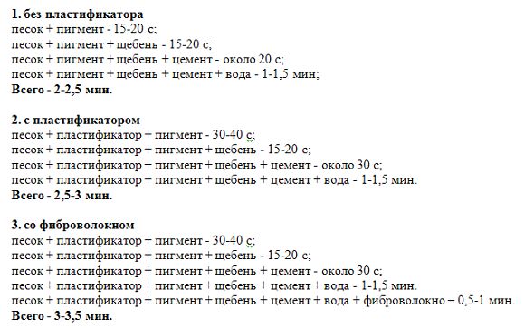 Время перемешивания цементного раствора Время перемешивания цементного раствора