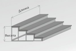 Прямой каркас крыльца - схема Прямой каркас крыльца - схема