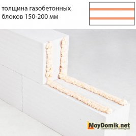 Нанесение пены при толщине газобетонных блоков 150-200 мм Нанесение пены при толщине газобетонных блоков 150-200 мм