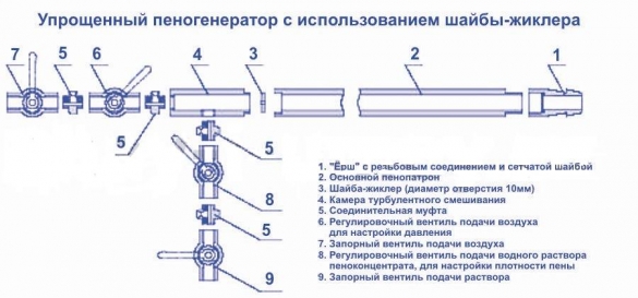 Схема пеногератора для пенобетона с использованием шайбы-жиклера Схема пеногератора для пенобетона с использованием шайбы-жиклера