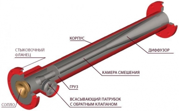 Схема устройства пеногератора для изготовления пенобетона Схема устройства пеногератора для изготовления пенобетона