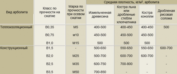 Предел прочности арболита на сжатие Предел прочности арболита на сжатие