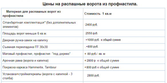 Цены на распашные ворота из профнастила Цены на распашные ворота из профнастила