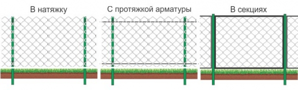Виды заборов из сетки рабицы Виды заборов из сетки рабицы