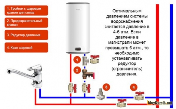Схема установки водонагревателя с подключением к стоякам горячего и холодного водоснабжения Схема установки водонагревателя с подключением к стоякам горячего и холодного водоснабжения