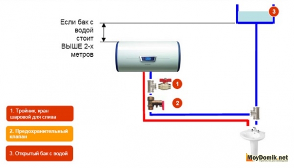 Схема подключения накопительного водонагревателя выше 2 м Схема подключения накопительного водонагревателя выше 2 м