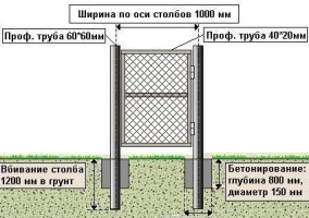 Схема устройства столбов под калитку из рабицы Схема устройства столбов под калитку из рабицы