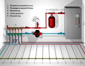 Схема теплого водяного пола в частном доме Схема теплого водяного пола в частном доме