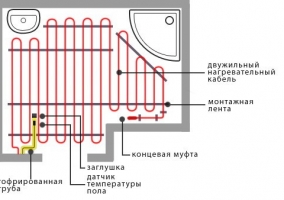 Проект электрического теплого пола в ванной комнате Проект электрического теплого пола в ванной комнате