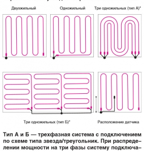 Варианты схем укладки нагревательных кабелей для электрического теплого пола Варианты схем укладки нагревательных кабелей для электрического теплого пола