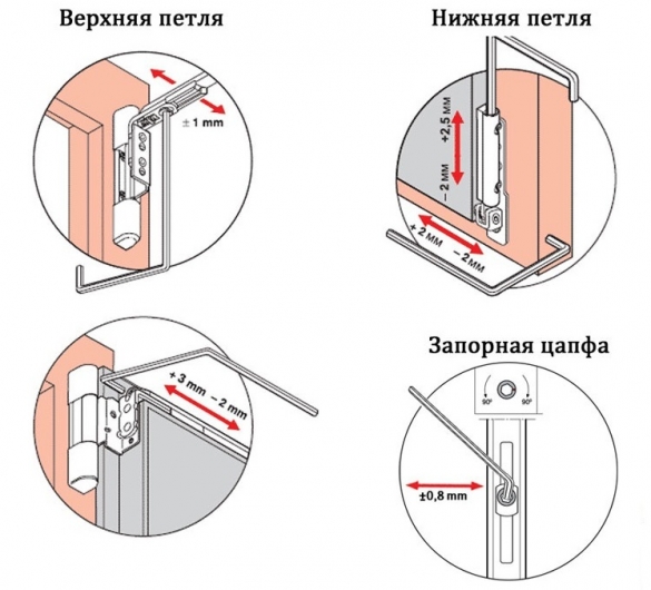 как отрегулировать фурнитуру пластикового окна и двери как отрегулировать фурнитуру пластикового окна и двери