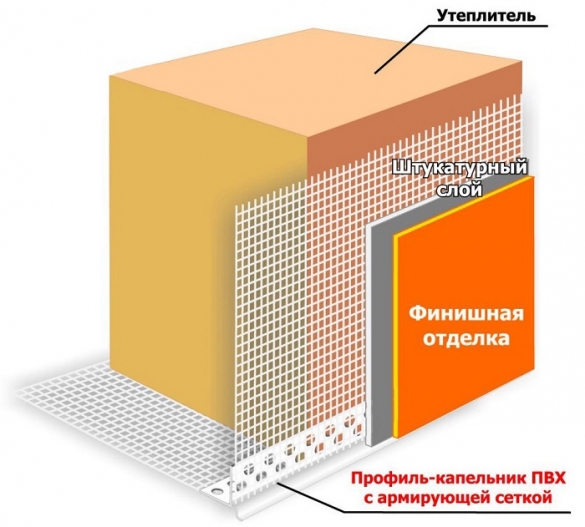 Схема утепления фасада пенопластом (пенополистиролом) Схема утепления фасада пенопластом (пенополистиролом)