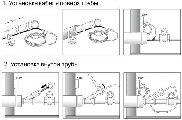 Установка греющего кабеля поверх и внутри водопроводной трубы Установка греющего кабеля поверх и внутри водопроводной трубы