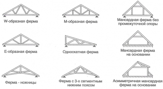 Варианты фермы стропильной системы крыши Варианты фермы стропильной системы крыши
