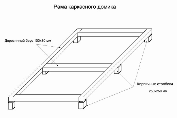 Схема устройства фундамента для детского деревянного домика Схема устройства фундамента для детского деревянного домика