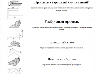Типы профиля для пластиковой вагонки Типы профиля для пластиковой вагонки
