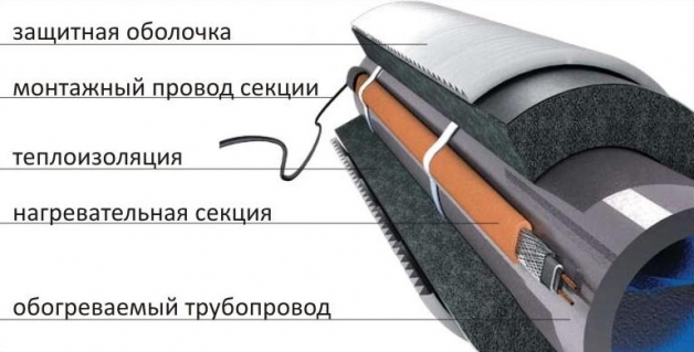 Как утеплить скважину греющим кабелем Как утеплить скважину греющим кабелем
