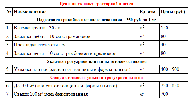 Стоимость укладки тротуарной плитки Стоимость укладки тротуарной плитки