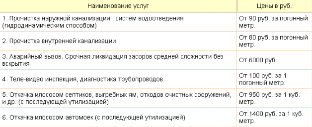 Стоимость услуг ассенизатора по откачке канализации в частном доме Стоимость услуг ассенизатора по откачке канализации в частном доме