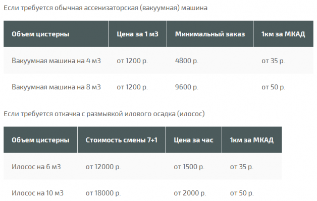 Стоимость услуг ассенизатора по откачке септика Стоимость услуг ассенизатора по откачке септика