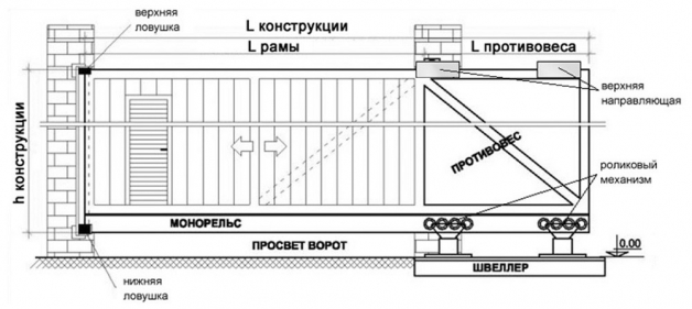 Эскиз откатных ворот Эскиз откатных ворот