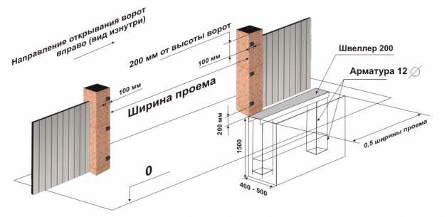 Схема бетонирования откатных ворот Схема бетонирования откатных ворот