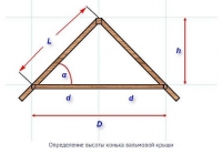 Чертеж для расчета высоты конька вальмовой крыши