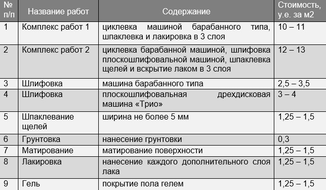 Стоимость циклевки паркета (пола) Стоимость циклевки паркета (пола)
