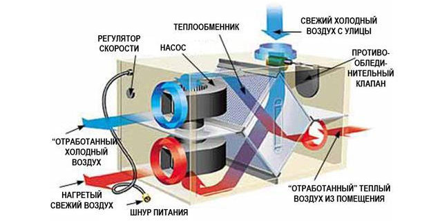 Приточно-вытяжная вентиляция с рекуперацией - схема Приточно-вытяжная вентиляция с рекуперацией - схема