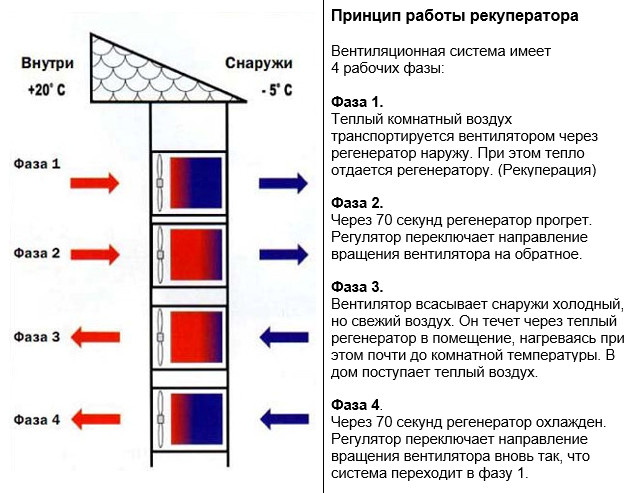 Принцип работы рекуператора Принцип работы рекуператора
