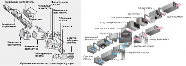 Схема устройства модульной системы вентиляции Схема устройства модульной системы вентиляции