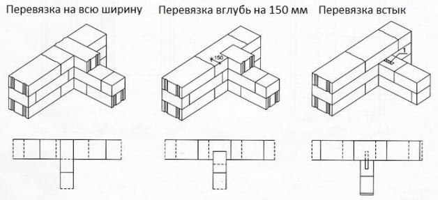 Способы перевязки газобетонной кладки