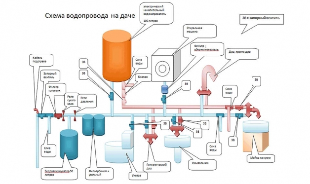 Схема автоматического водоснабжения частного дома Схема автоматического водоснабжения частного дома